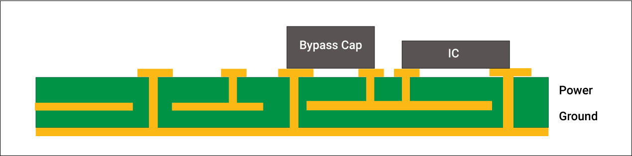 Bypass capacitor placement