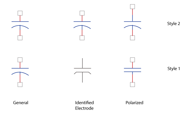 Polarized and non polarized capacitors