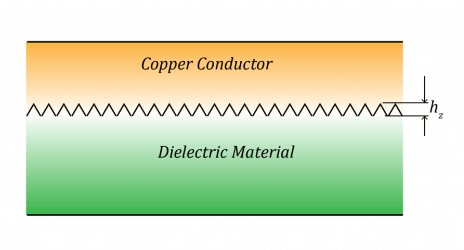 Losses in PCB Transmission Lines