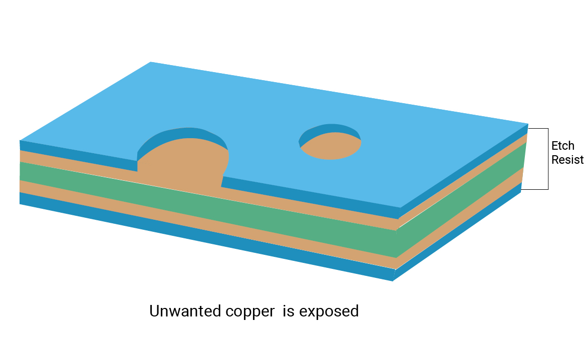 PCB inner layer imaging