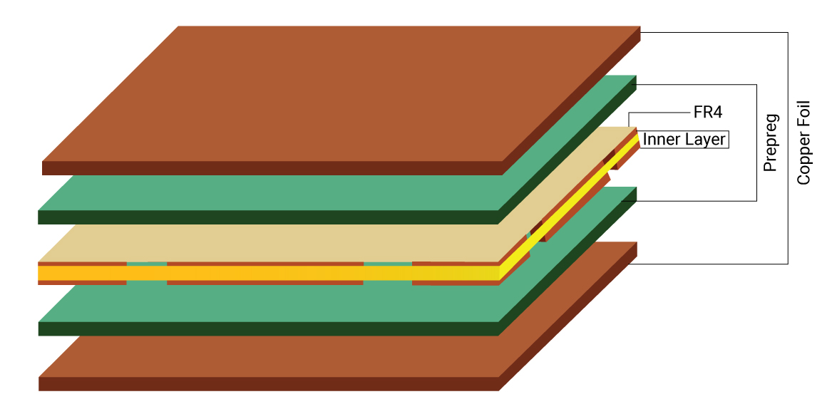 如何构建多层PCB堆叠