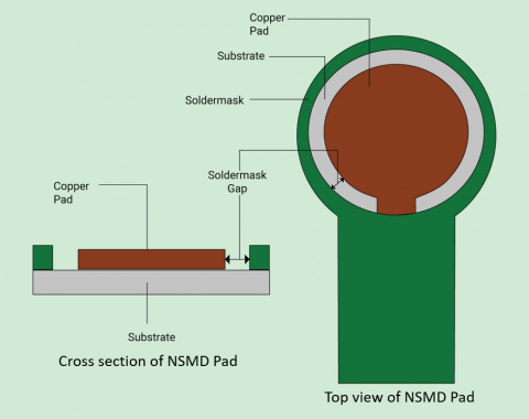 What is a Pad in PCB Design and Development | Sierra Circuits