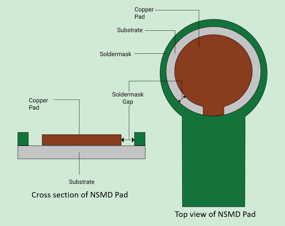 Cross-section of NSMD pad in PCB design