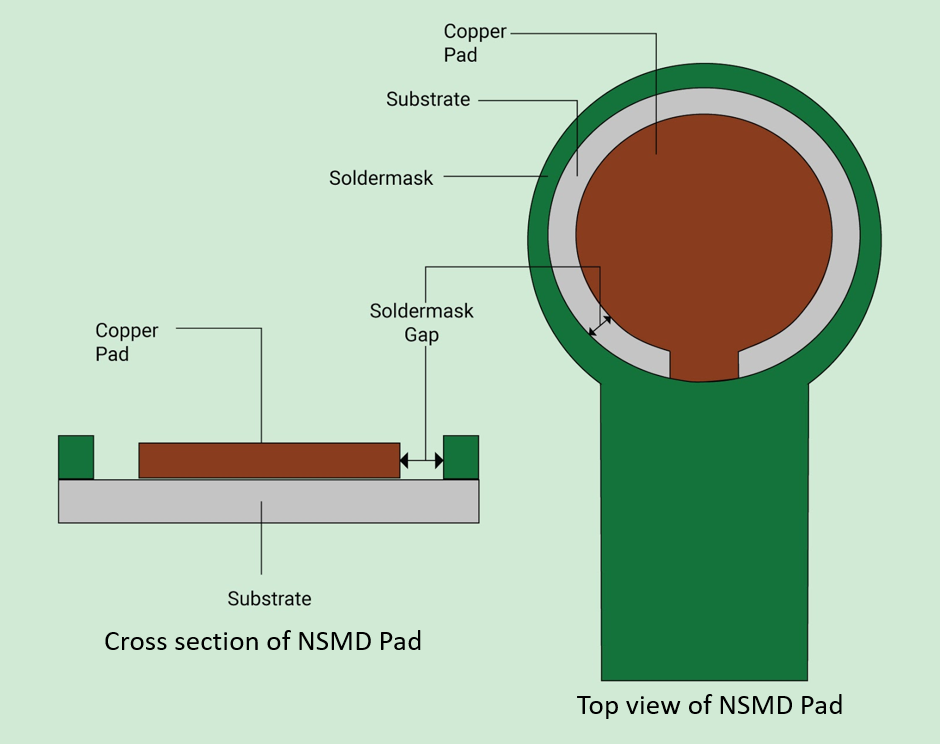 What is a Pad in PCB Design and Development