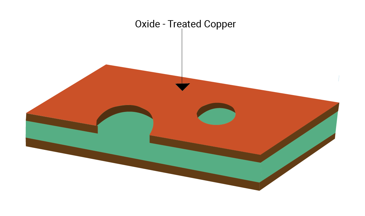 PCB oxide treatment