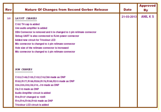 Example of revision history of schematic