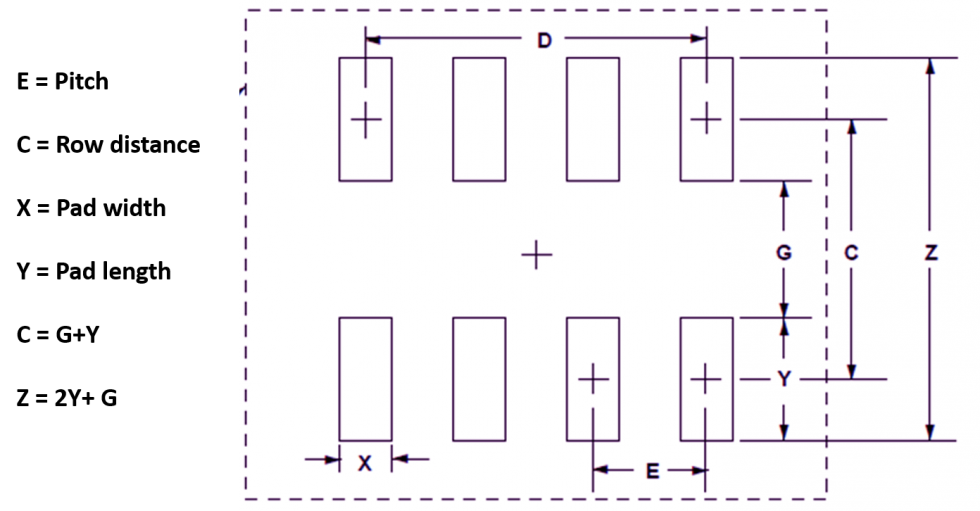 What is a Pad in PCB Design and Development | Sierra Circuits