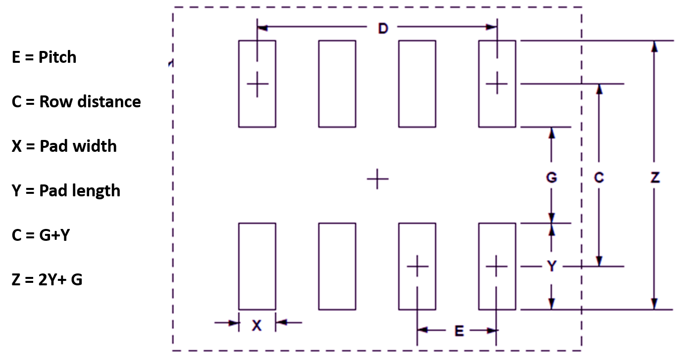 Pad design for surface mount pads