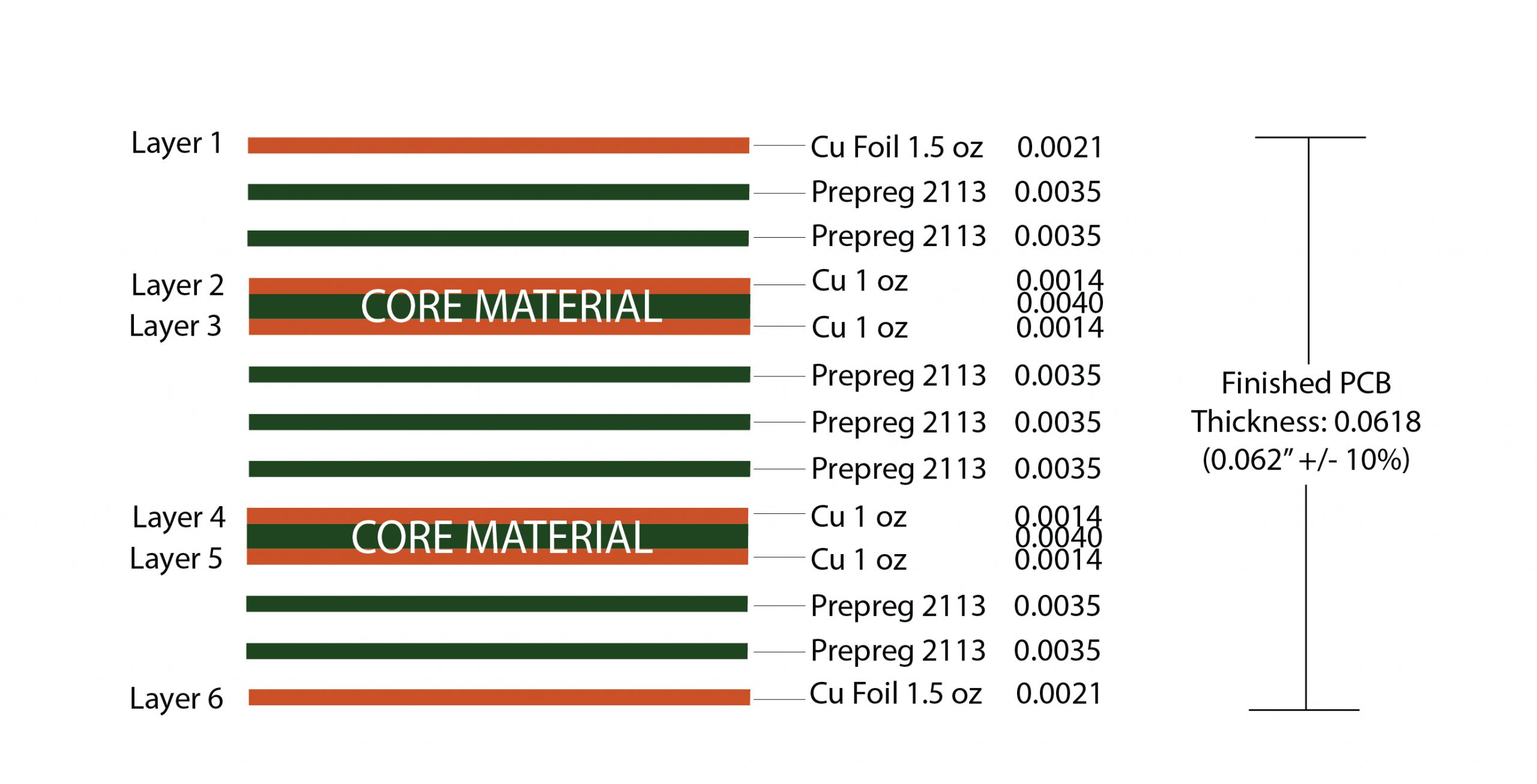 6 layer PCB stackup