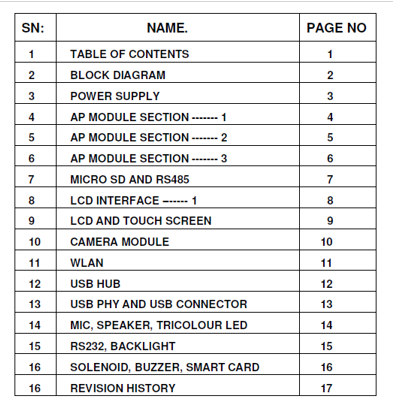 Schematic document table of contents