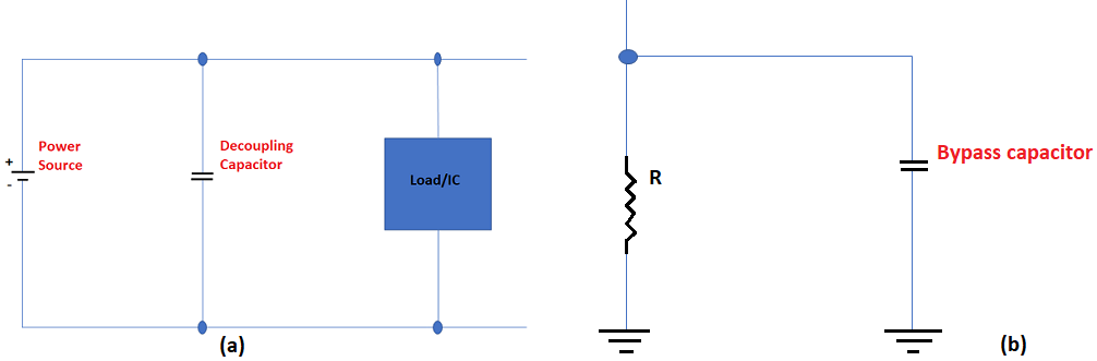 Difference between decoupling and bypass capacitor