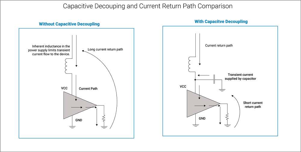 Capacitive coupling and capacitive decoupling comparison