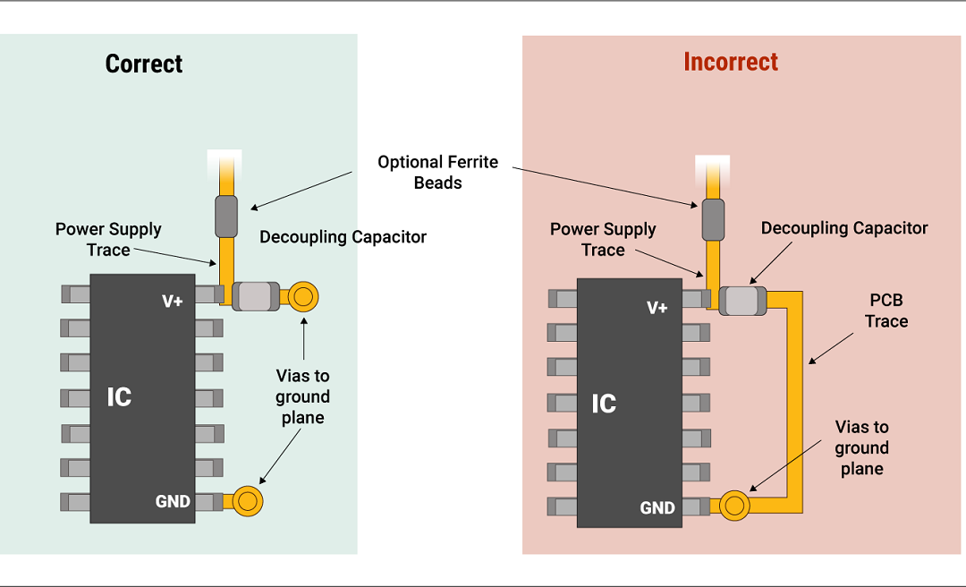 What is the Use of a Decoupling Capacitor?