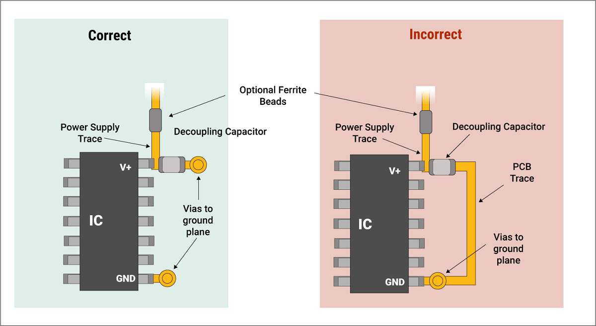 An effective decoupling capacitor placement on a PCB trace