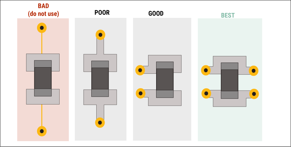 Decoupling capacitor layout