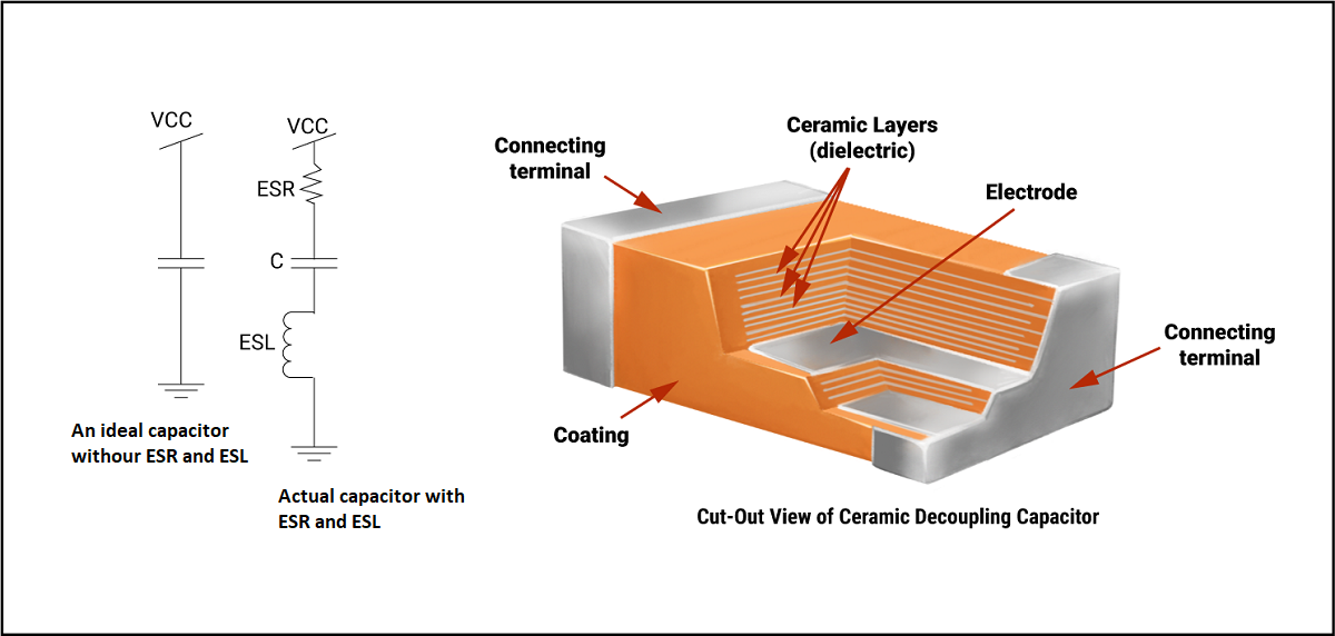 Low inductance ceramic capacitor for high-frequency decoupling