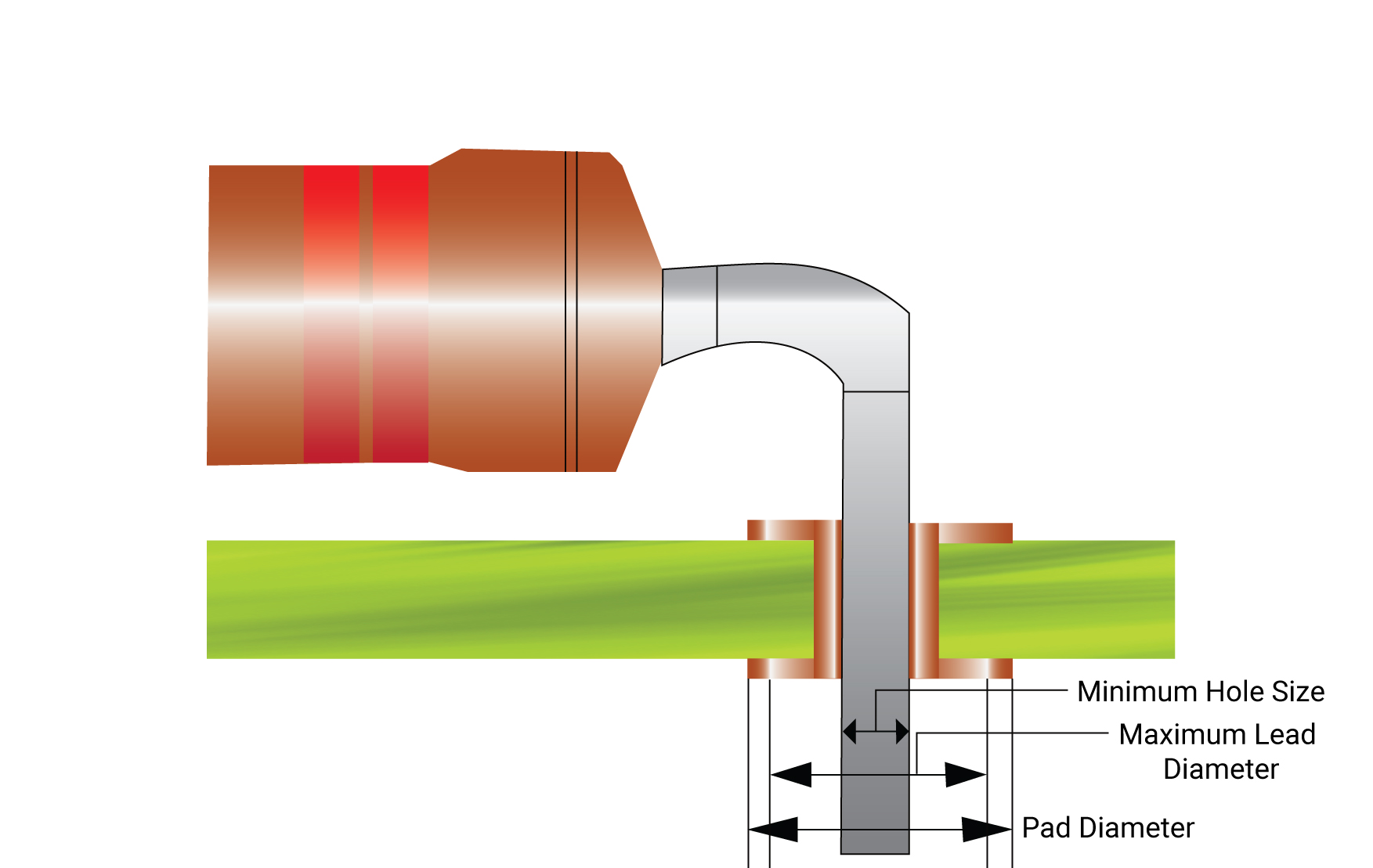 Minimum hole size for through-hole leads