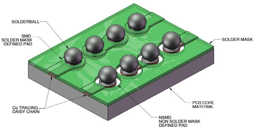 SMD and NSMD pads