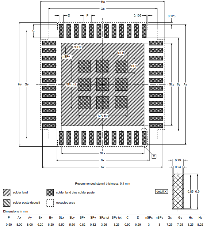 Recommended footprint of the NXP HVQFN48