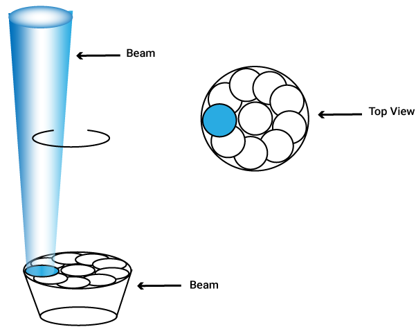 Laser base