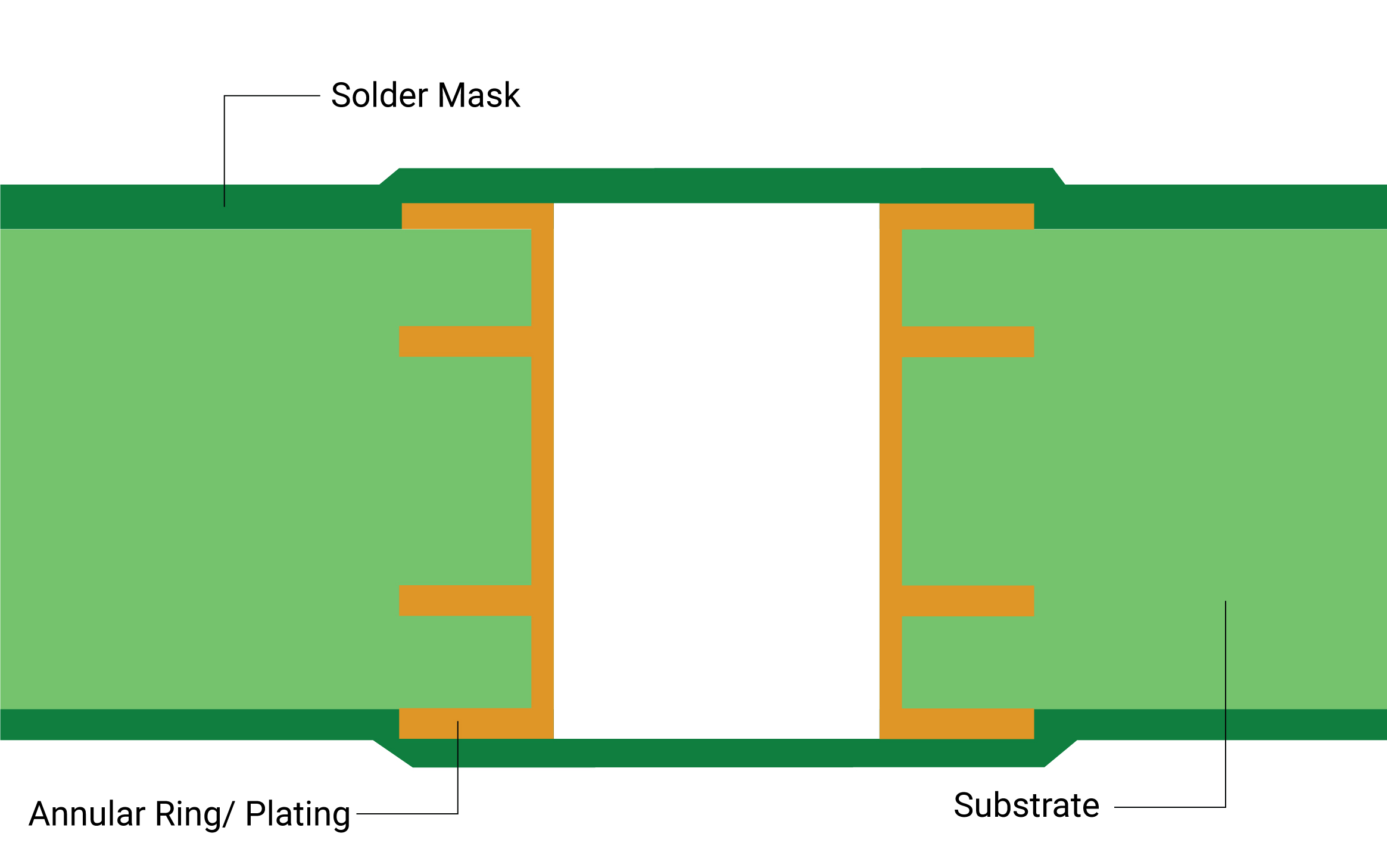 What is Solder Mask Layer? Sierra Circuits