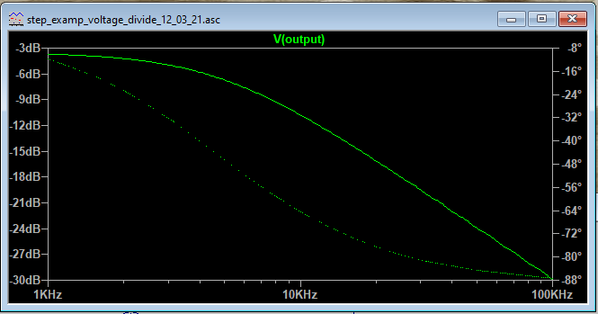 AC analysis plot