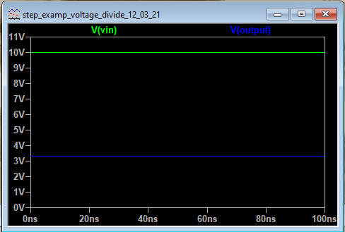 Transient analysis of the circuit using DC voltage source