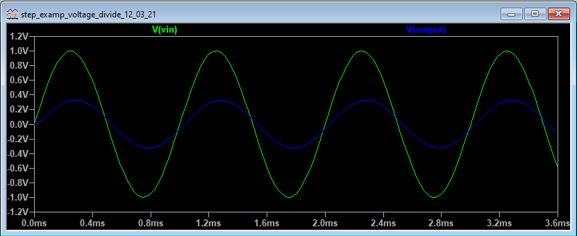 Transient analysis using sine wave source