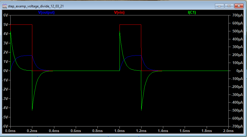 Transient analysis with pulse input