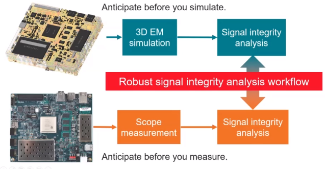 PCB simulation and signal integrity analysis