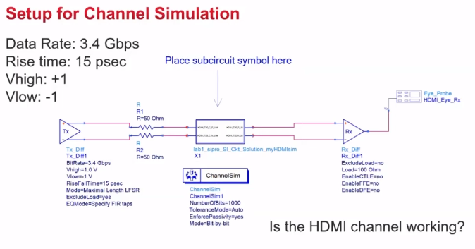 Signal integrity analysis channel simulation 