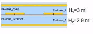 Stackup of HDMI traces