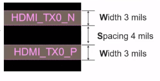 Width and spacing of HDMI traces