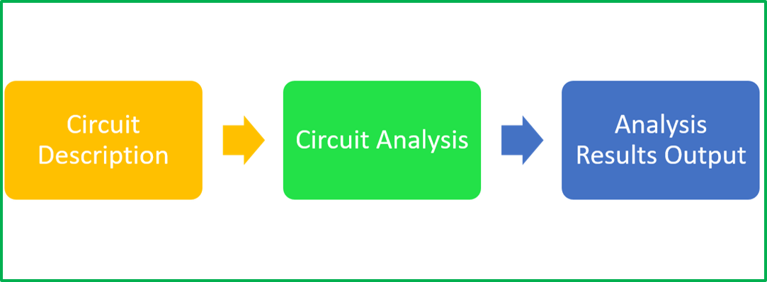 Circuit simulation process