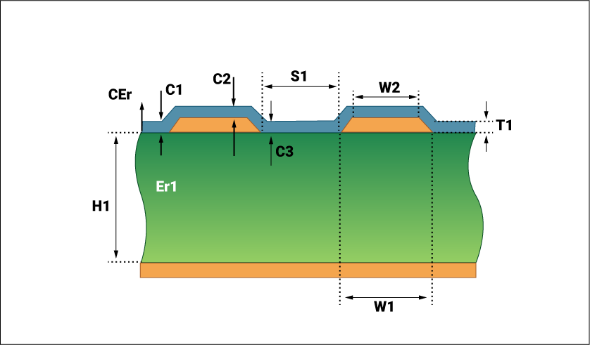 Controlled impedance in flex using edge coupled differential microstrip