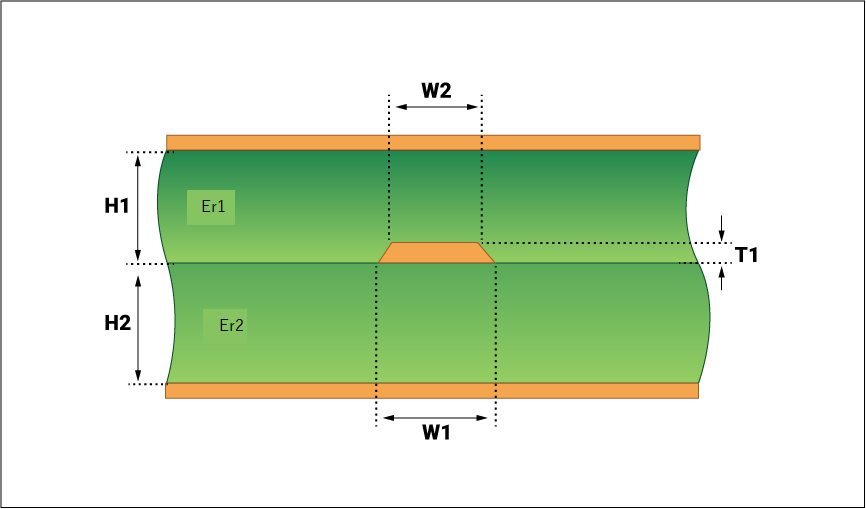 如何构建具有可控阻抗的 Flex Stack-Up