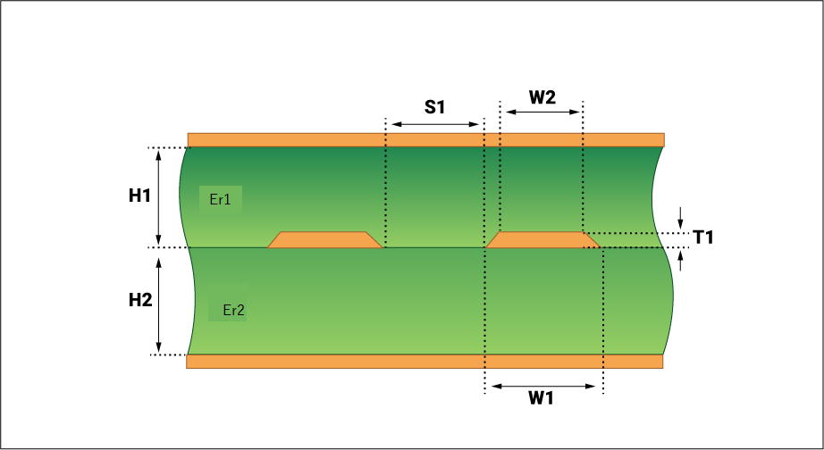 Edge coupled differential stripline for flex PCBs