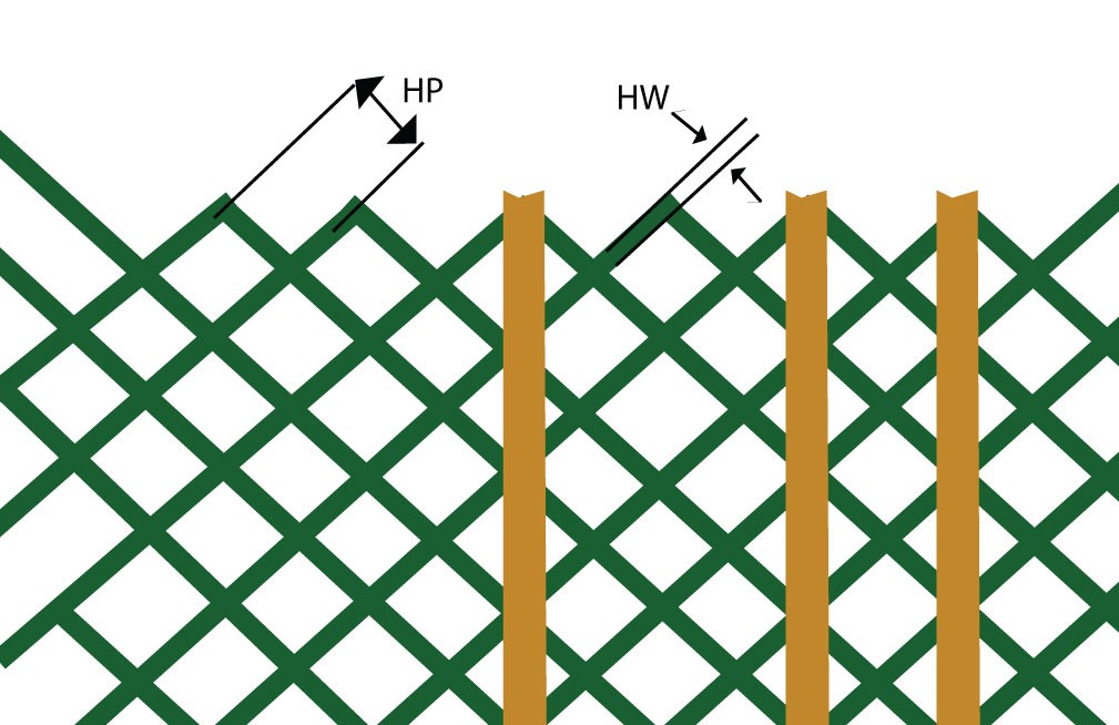 Flex impedance control based on hatch pitch and hatch width