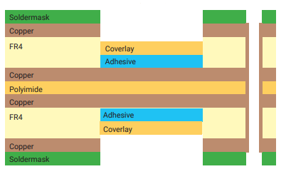 Controlled impedance for rigid-flex stack-up