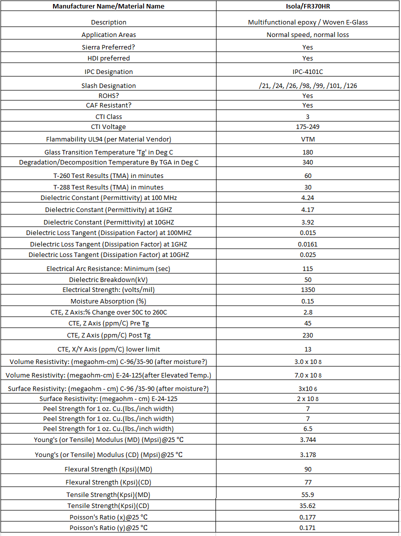 Isola 370HR datasheet