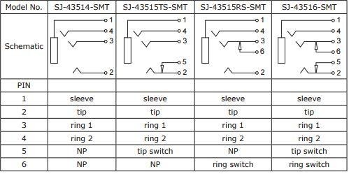 Footprint model numbers and related PINs