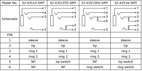 Footprint model numbers and related PINs 