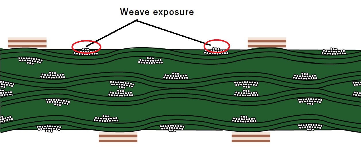 Weave exposure on FR4 materials
