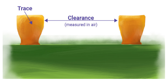 trace-clearance-as-per-ipc-2221.jpg