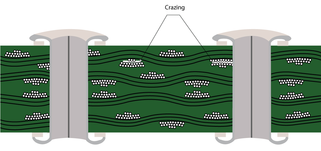 Crazing on PCB laminates