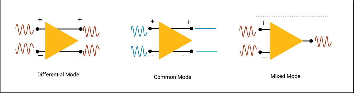 Crosstalk in a differential pair