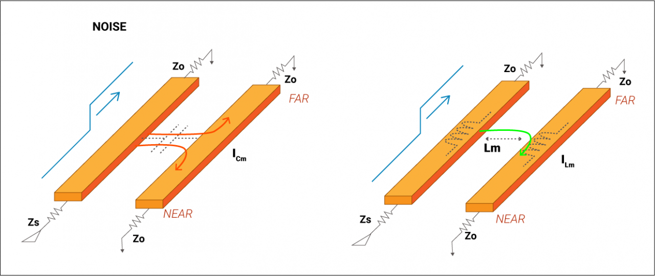 Handle Crosstalk in HighSpeed PCB Design Sierra Circuits