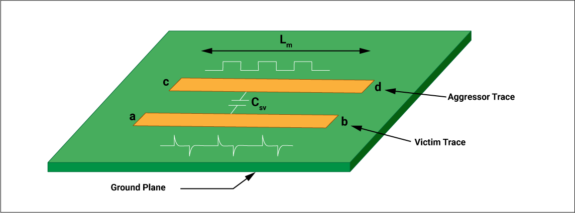 Crosstalk induced in PCB traces