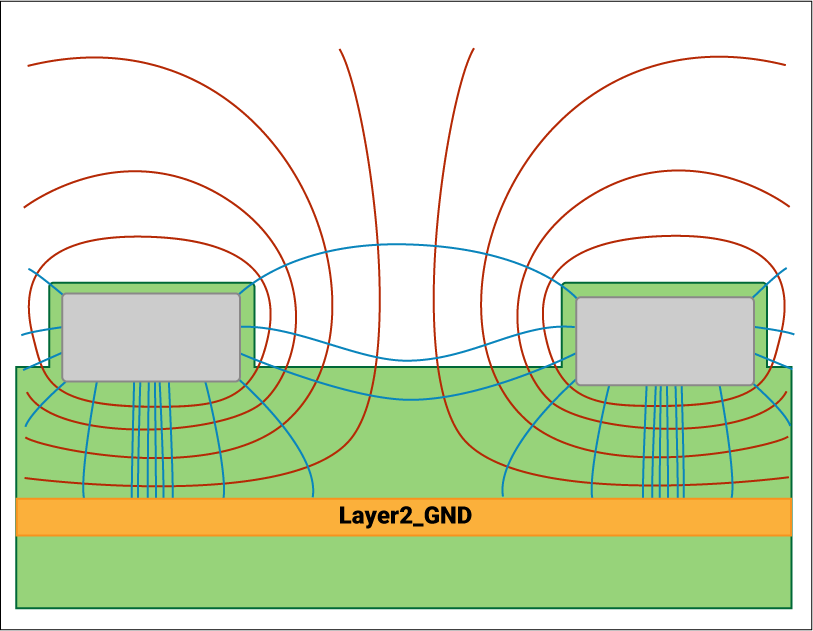 Electric and magnetic field coupling