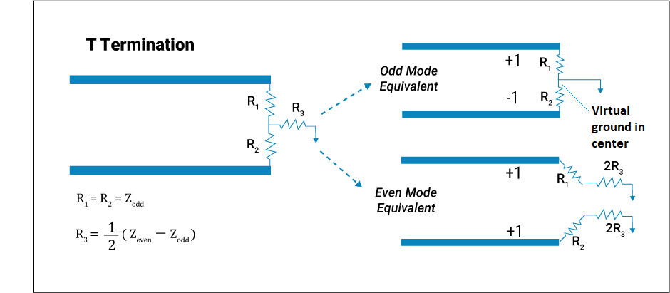 T termination for even and odd mode transmission